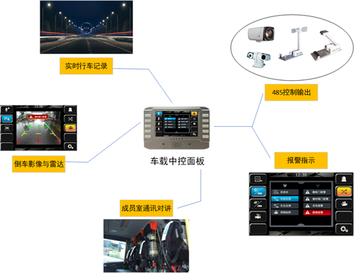 消防車輛解決方案