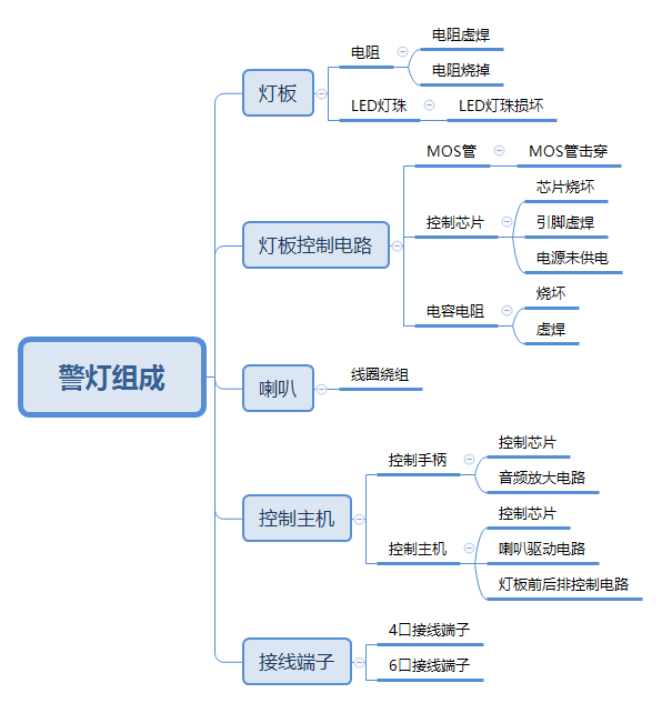 汽車修理廠技術員警燈維修思路及維修技巧